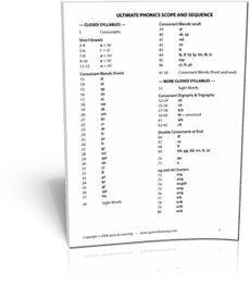 Ultimate Phonics scope and sequence